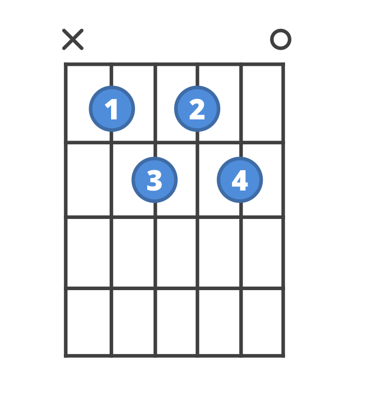 Chord diagram for the Bbm7b5 guitar chord.