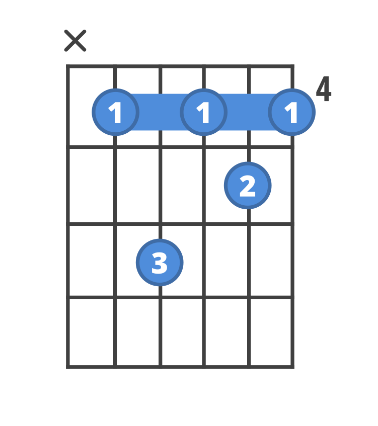 Chord diagram for the Dbm7 guitar chord.