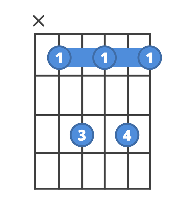 Chord diagram for the A#7 guitar chord.