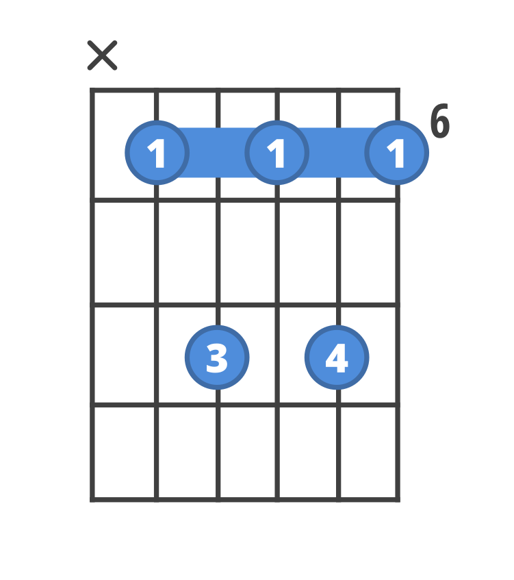 How to Play E Flat (Eb) Chord on Guitar