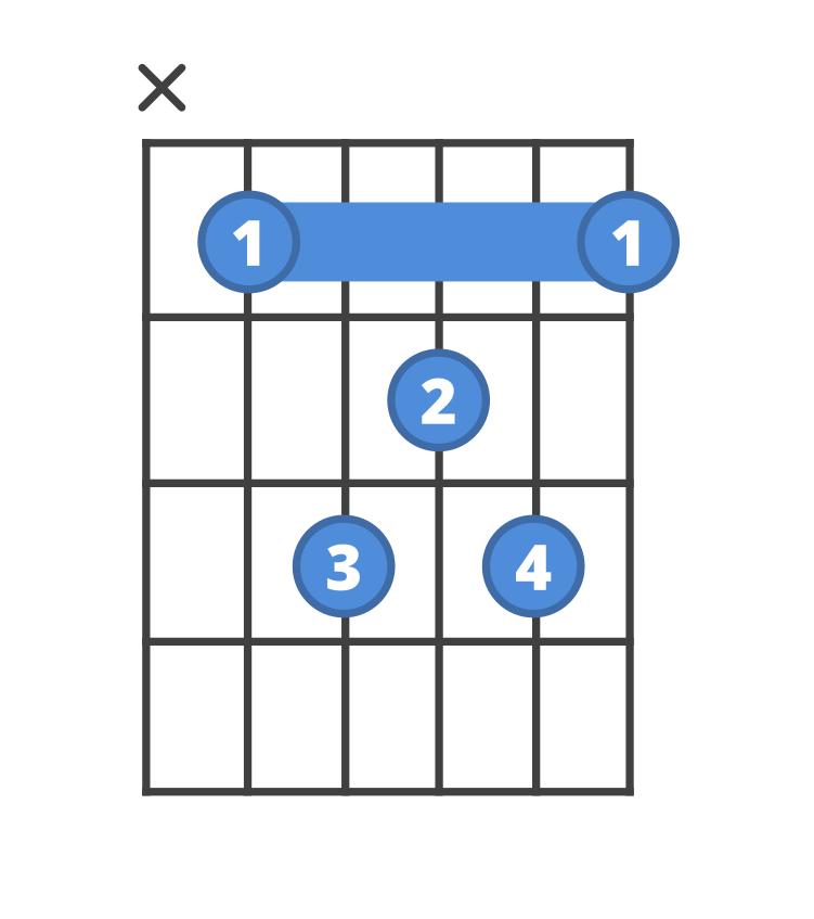 Chord diagram for the A#maj7 guitar chord.