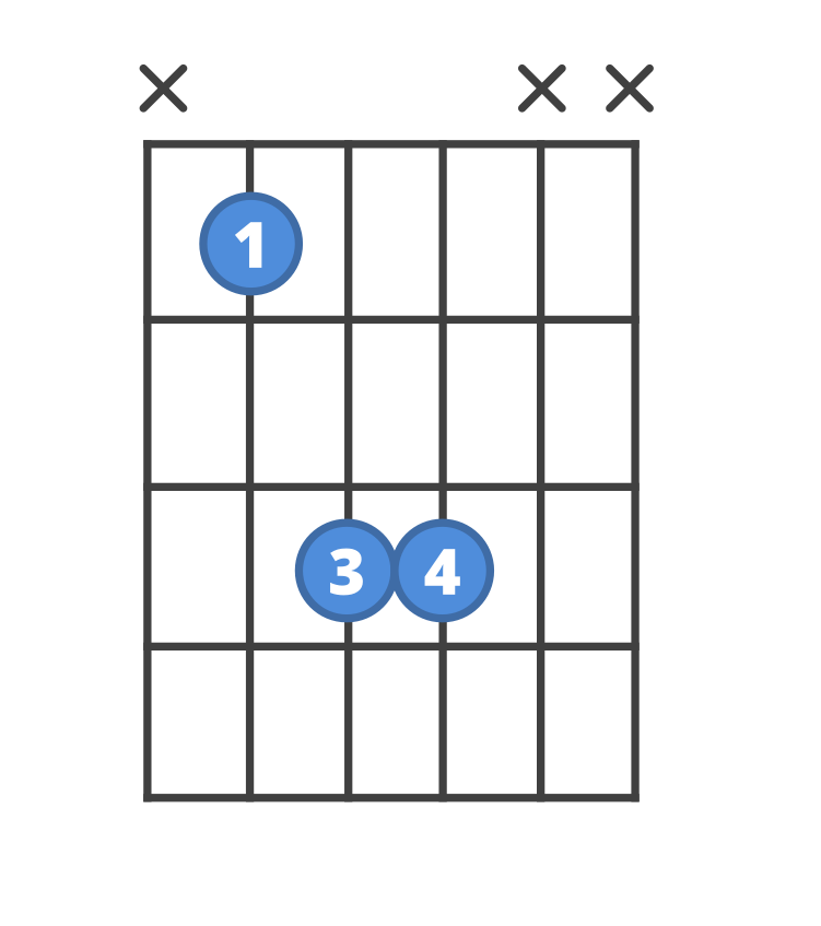 Chord diagram for the A#5 guitar chord.