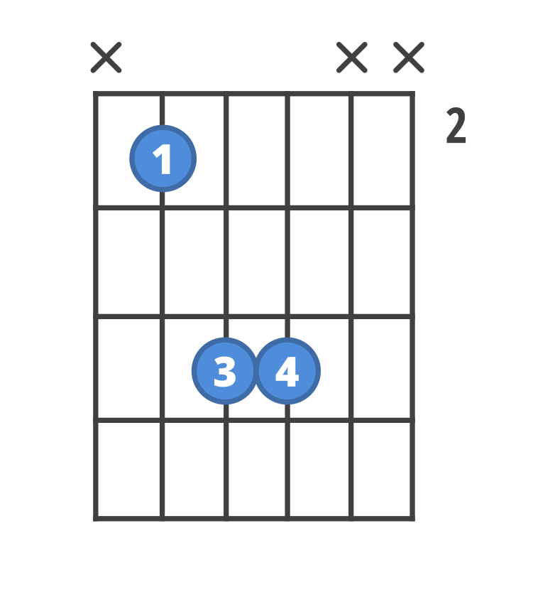 Chord diagram for the B5 guitar chord.