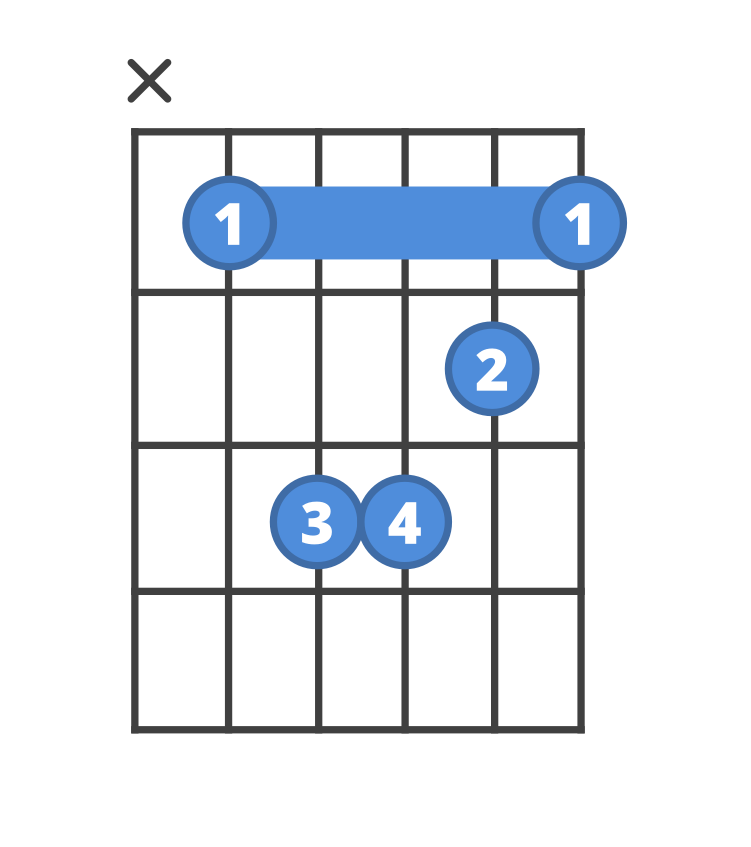 Chord diagram for the Bbm guitar chord.
