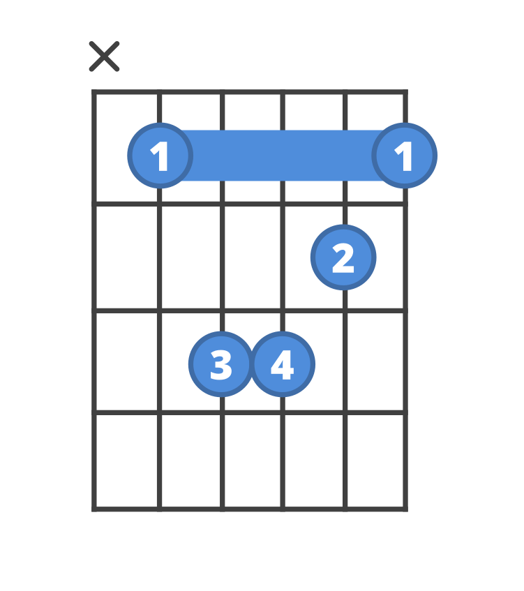 b sharp minor guitar chord