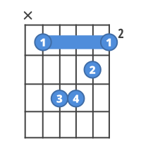 what is a bm chord on guitar