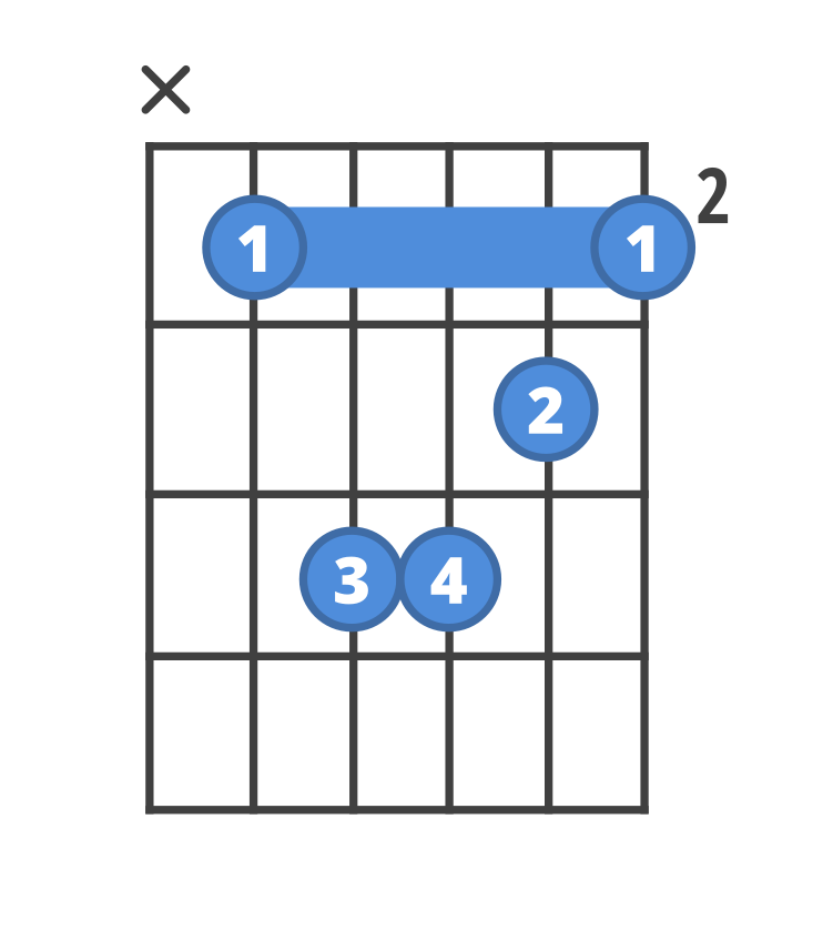 Chord diagram for the Bm guitar chord.