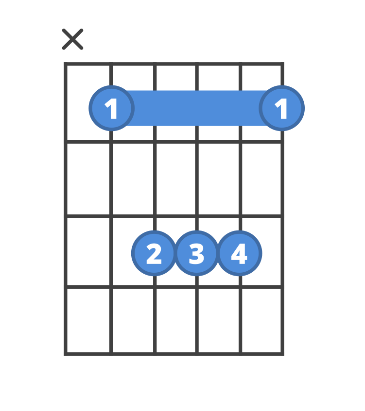 Chord diagram for the A# guitar chord.