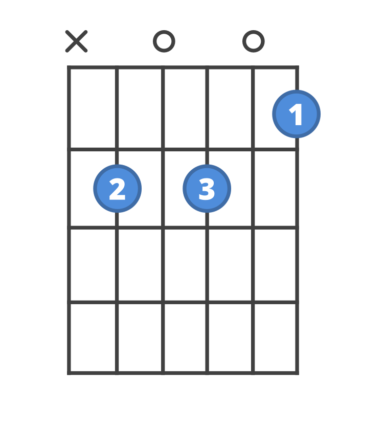 Chord diagram for the Bm7b5 guitar chord.