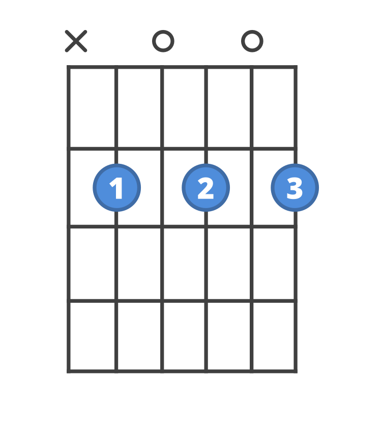 Chord diagram for the Bm7 guitar chord.