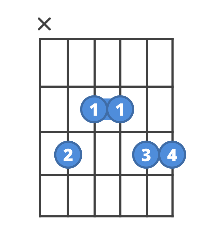 Chord diagram for the C6/9 guitar chord.