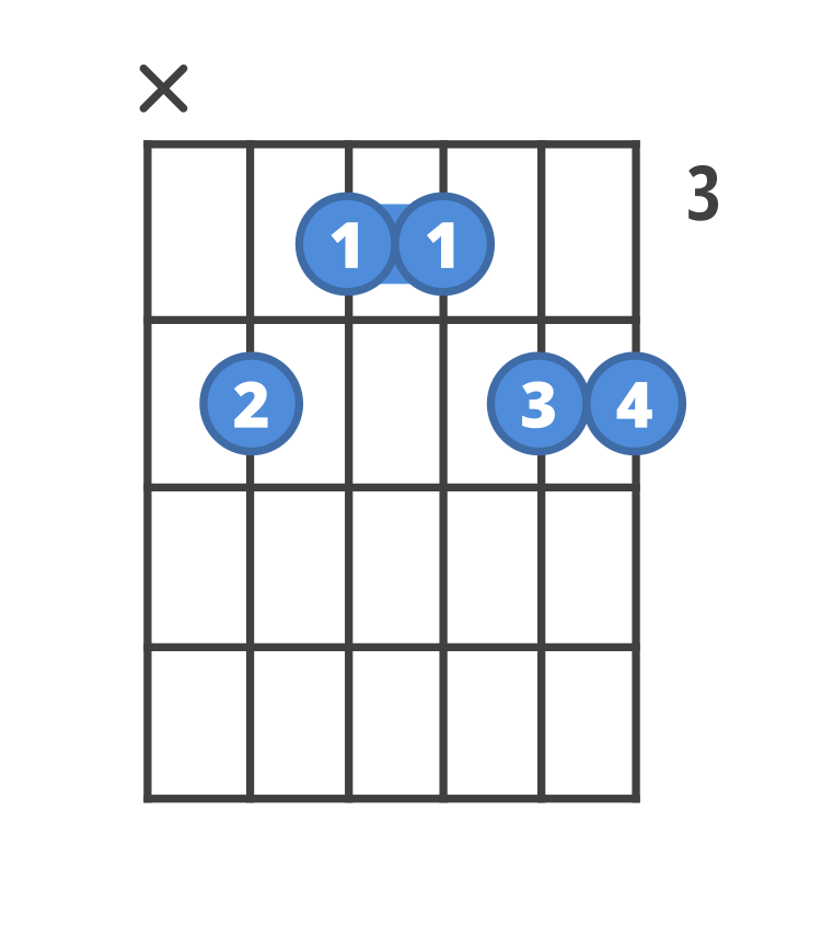 Chord diagram for the C#6/9 guitar chord.
