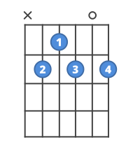 Chord diagram for the B7 guitar chord.