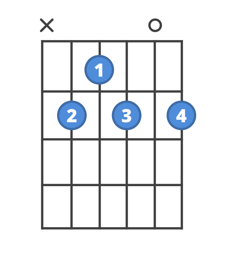 Chord diagram for the B7 guitar chord.