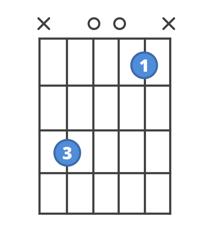 csus guitar chord