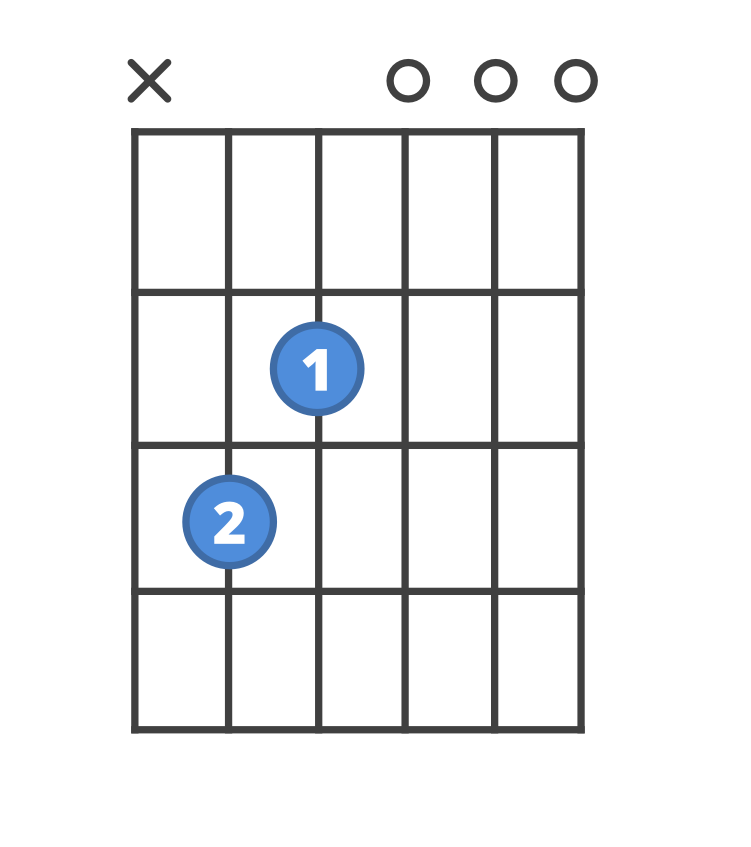 Chord diagram for the Cmaj7 guitar chord.