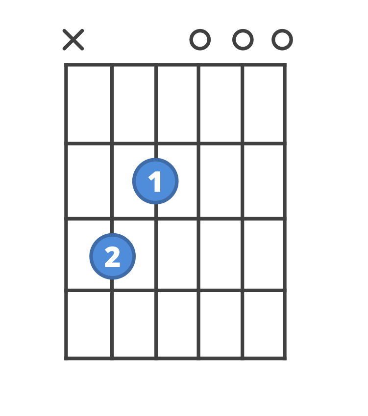 A deals maj7 chord