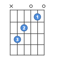 c major chord in guitar