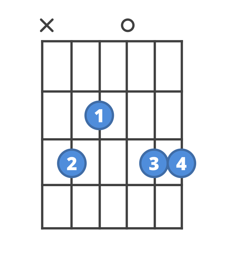 Chord diagram for the Cadd9 guitar chord.