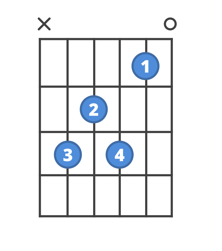 Chord diagram for the C7 guitar chord.