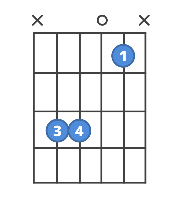 Chord diagram for the Csus4 guitar chord.