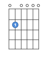 Chord diagram for the Em7 guitar chord.