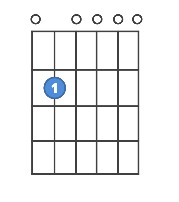 Chord diagram for the Em7 guitar chord.