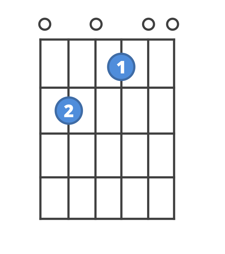 Chord diagram for the E7 guitar chord.