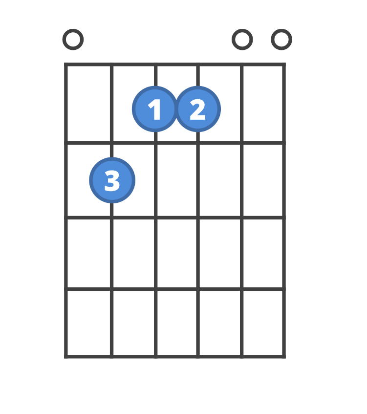 Chord diagram for the Emaj7 guitar chord.