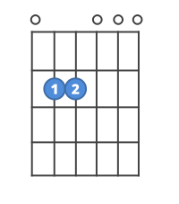 Chord diagram for the Em guitar chord.