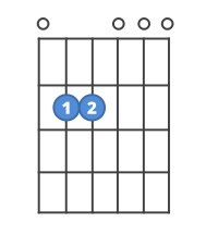 A# Guitar Chord - Easy Ways To Play This Essential Chord