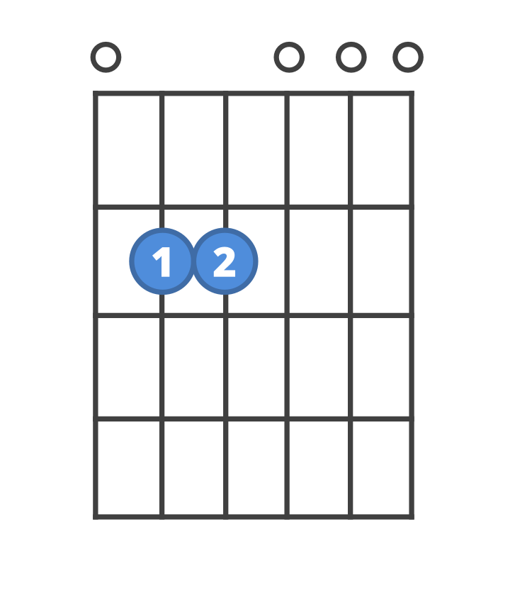 Chord diagram for the Em guitar chord.