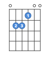 Chord diagram for the E guitar chord.