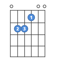 easy b guitar chord chart