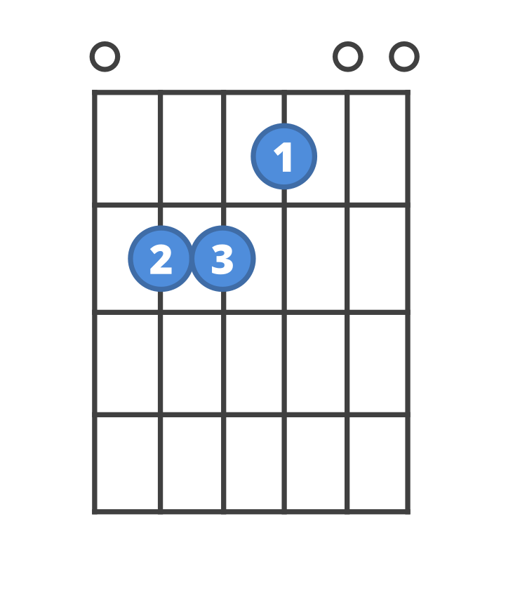 Chord diagram for the E guitar chord.