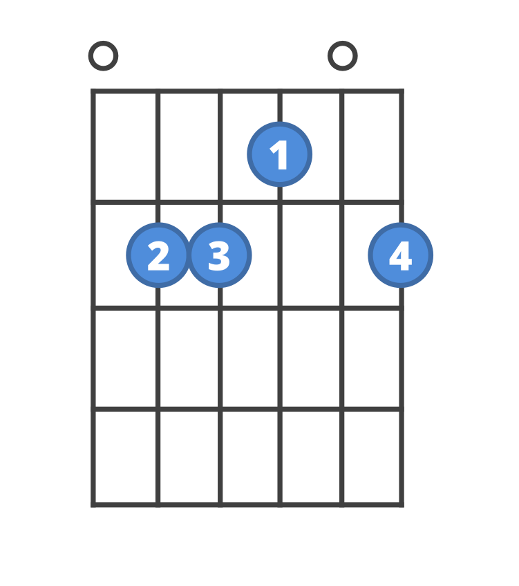 Chord diagram for the Eadd9 guitar chord.