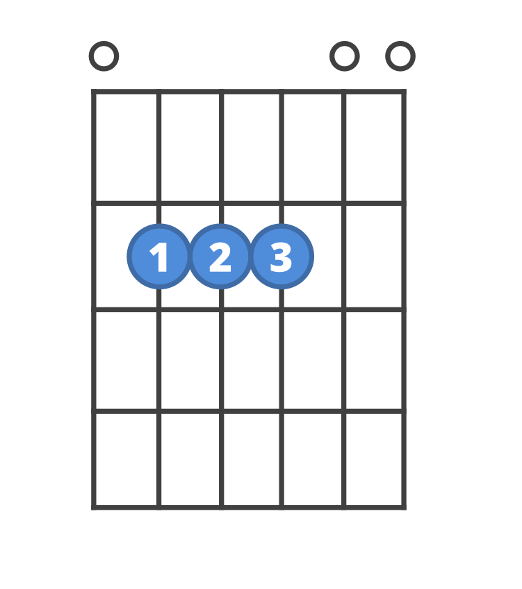 Chord diagram for the Esus4 guitar chord.