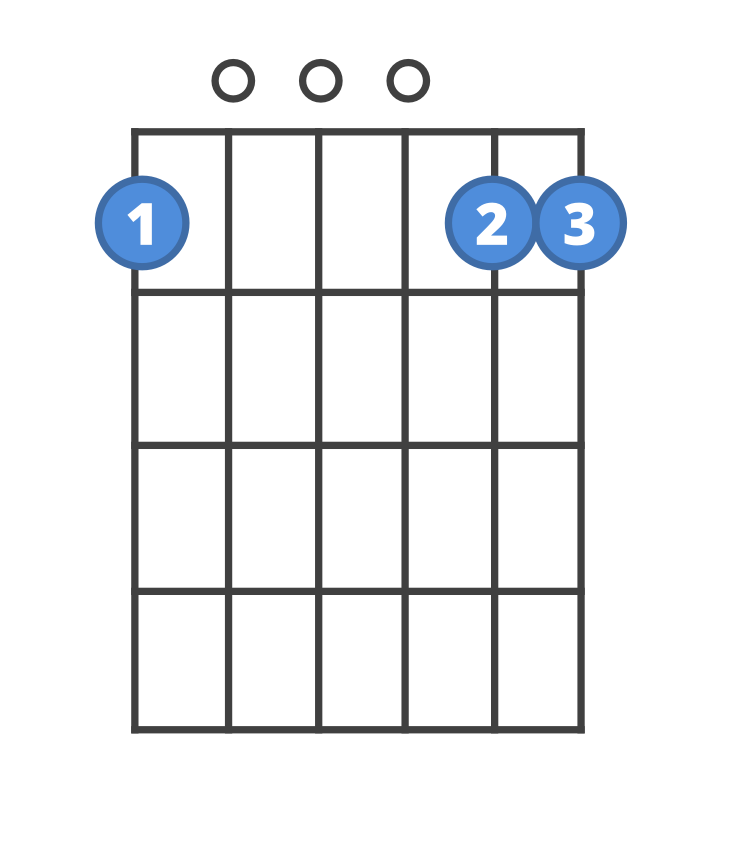 Chord diagram for the F6/9 guitar chord.