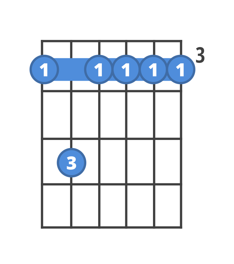 Chord diagram for the Gm7 guitar chord.