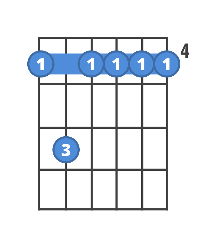 Chord diagram for the Abm7 guitar chord.
