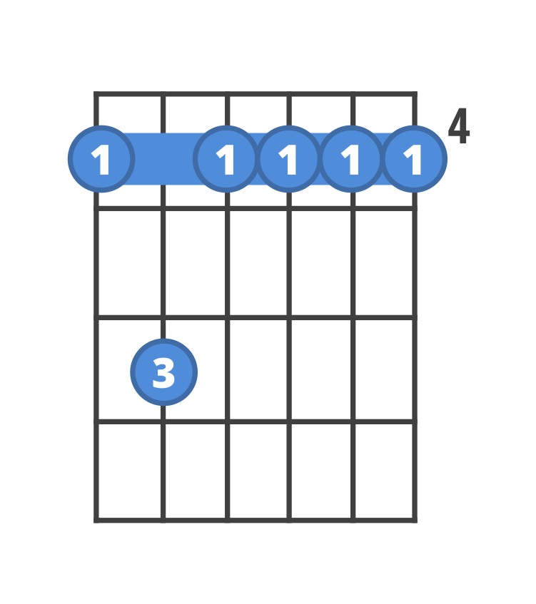 a minor 7 guitar chord