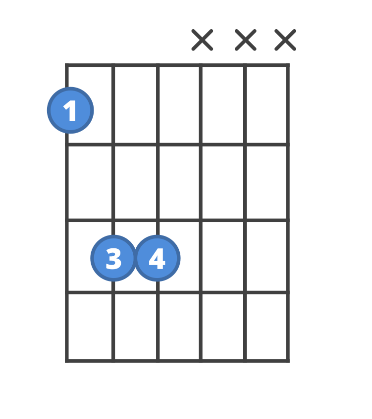Chord diagram for the F5 guitar chord.