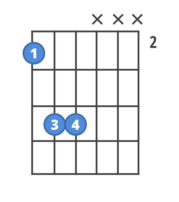 Chord diagram for the F#5 guitar chord.