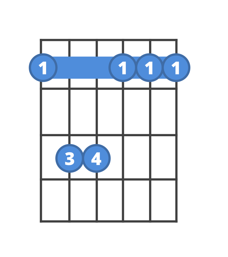 Chord diagram for the Fm guitar chord.
