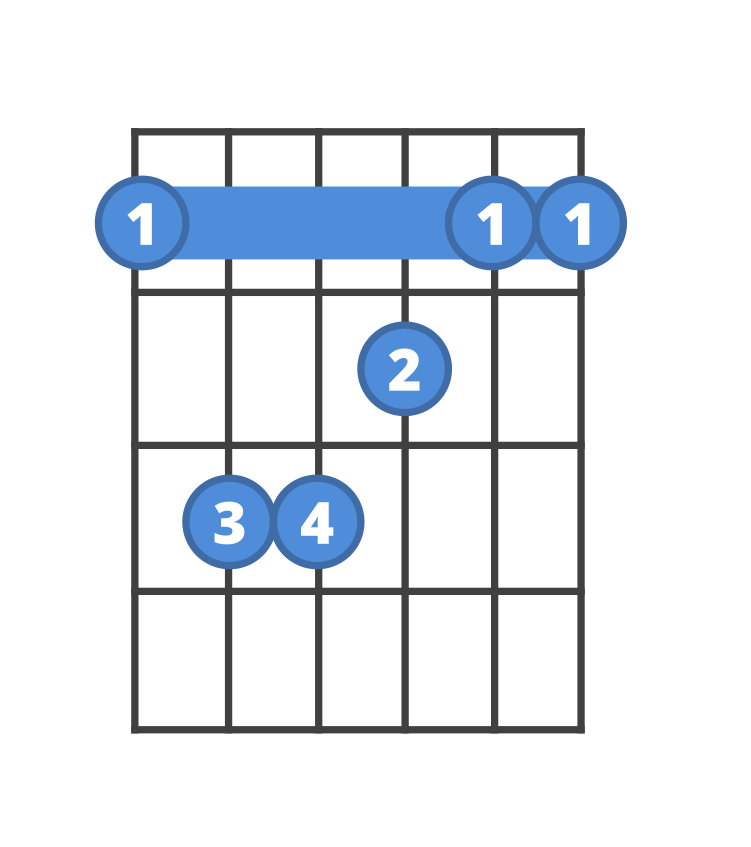 Chord diagram for the F guitar chord.