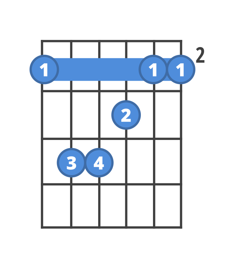 Chord diagram for the Gb guitar chord.