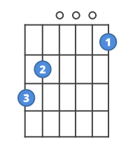 Chord diagram for the G7 guitar chord.