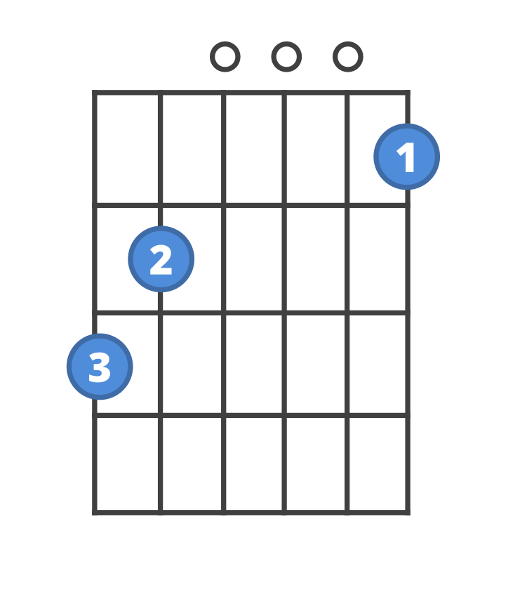 Chord diagram for the G7 guitar chord.