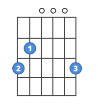 b sharp guitar chord