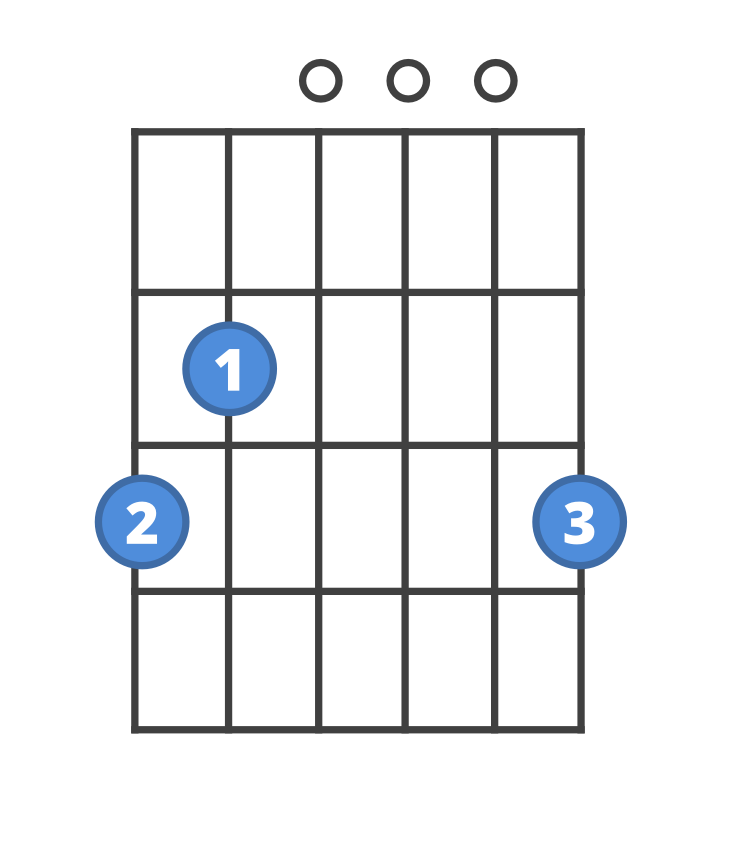 Chord diagram for the G guitar chord.